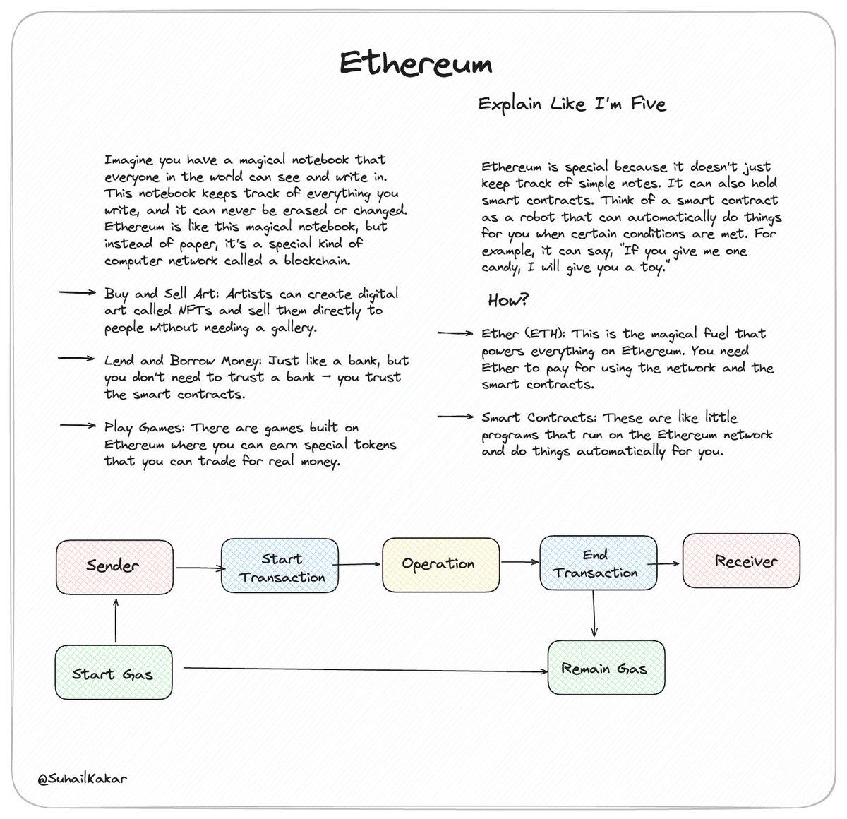 ethereum: explain like i'm five