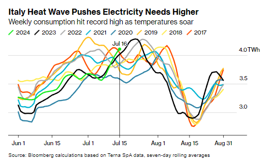 Zoe Schneeweiss tweet media