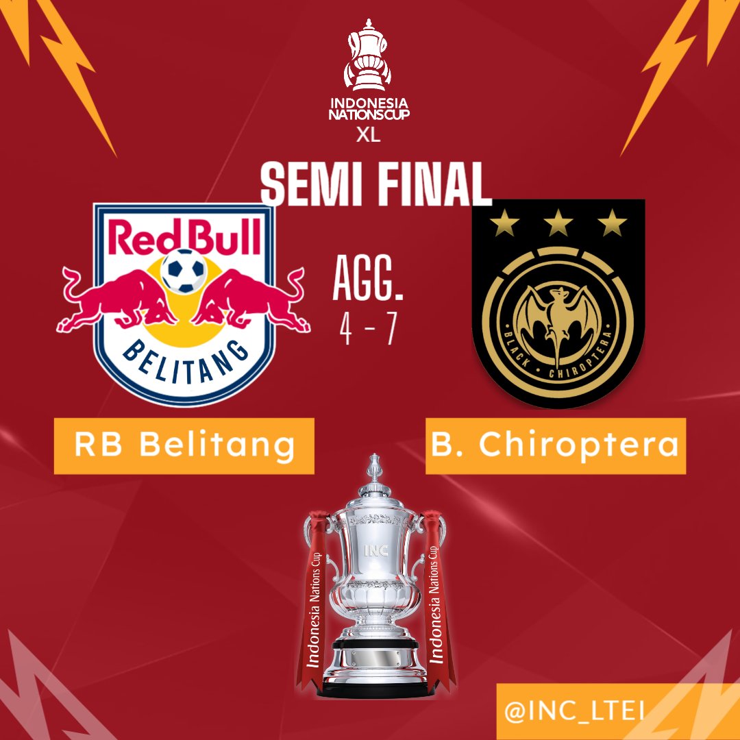 Indonesia Nations Cup #INCXLI tweet media