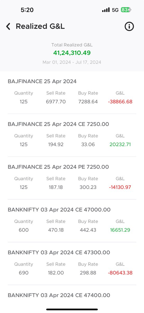 MallidsLtd's tweet photo. Through My own developed intraday and positional option selling strategies fetched a profit of 40 lakh in 4 month https://t.co/PmjKIsi3cW