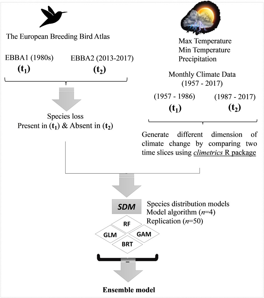 EcographyJourna's tweet photo. climetrics: an R package to quantify multiple dimensions of climate change https://t.co/SdUfrd11fz #Software #Tool #ClimateChange @NordicOikos @WileyEcolEvol https://t.co/fSKPVXxIDM