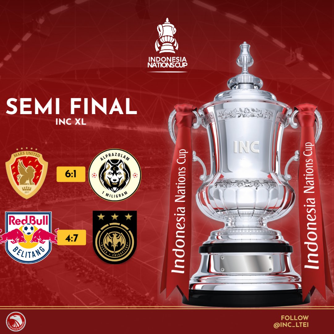 Indonesia Nations Cup #INCXLI (@inc_ltei) on Twitter photo <a href="/Azol1mg/">Alprazolam 1 mg</a> @TheLostPrabu <a href="/naga_hitam_fc/">NAGA HITAM</a> <a href="/RB_Belitang/">RB Belitang</a> <a href="/octarey19/">octa_reyzaldy</a> <a href="/MaksUtdFC/">Maks United</a> <a href="/ExavUnited/">EXAV UNITED OFFICIAL</a> <a href="/PutraBastariFC/">Putra Bastari FC 🇮🇩</a> <a href="/CianjurIsBlue/">CianjurIsBlue🇲🇨</a> <a href="/Jogja1Cyber/">Angkringan FC a.k.a Benang</a> <a href="/juhanda_fpl/">Juan E-sport - Arip Rahman</a> <a href="/Jaeger_SV/">Jaeger SV</a> <a href="/PParpunguan/">jontor fc (jfc)</a> <a href="/ViventoFC/">Vivento_FC</a> <a href="/scberegunited/">SOCCER CLUB BEREG UNITED</a> <a href="/BlackChiroptera/">BlackChiroptera</a> <a href="/Cilalawak_Utd/">Cilalawak United</a> <a href="/LigaTopEleven/">Liga Top Eleven Indonesia 🇮🇩</a> INCXL
Semi Final
Inilah hasil lengkap babak Semi Final Indonesia Nations Cup ke 4⃣0⃣
#INCXL <a href="/Azol1mg/">Alprazolam 1 mg</a> @TheLostPrabu <a href="/naga_hitam_fc/">NAGA HITAM</a> <a href="/RB_Belitang/">RB Belitang</a> <a href="/octarey19/">octa_reyzaldy</a> <a href="/MaksUtdFC/">Maks United</a> <a href="/ExavUnited/">EXAV UNITED OFFICIAL</a> <a href="/PutraBastariFC/">Putra Bastari FC 🇮🇩</a> <a href="/CianjurIsBlue/">CianjurIsBlue🇲🇨</a> <a href="/Jogja1Cyber/">Angkringan FC a.k.a Benang</a> <a href="/juhanda_fpl/">Juan E-sport - Arip Rahman</a> <a href="/Jaeger_SV/">Jaeger SV</a> <a href="/PParpunguan/">jontor fc (jfc)</a> <a href="/ViventoFC/">Vivento_FC</a> <a href="/scberegunited/">SOCCER CLUB BEREG UNITED</a> <a href="/BlackChiroptera/">BlackChiroptera</a> <a href="/Cilalawak_Utd/">Cilalawak United</a> <a href="/LigaTopEleven/">Liga Top Eleven Indonesia 🇮🇩</a> INCXL
Semi Final
Inilah hasil lengkap babak Semi Final Indonesia Nations Cup ke 4⃣0⃣
#INCXL