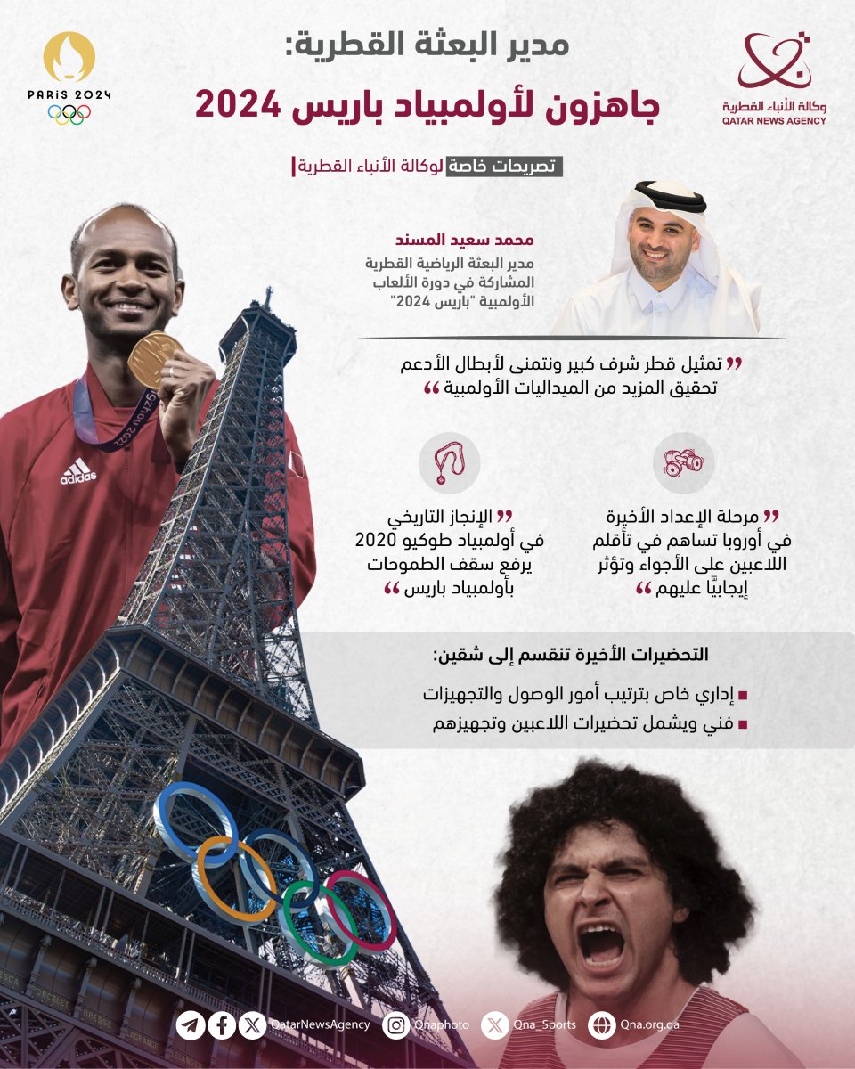 QNA_Sports's tweet photo. #قنا_انفوجرافيك |
مدير البعثة القطرية المشاركة في #أولمبياد_باريس_2024 لـ #قنا:
تمثيل #قطر شرف كبير.. ونتمنى لأبطال #الأدعم تحقيق المزيد من الميداليات الأولمبية
#قنا_رياضي https://t.co/TDbZfCDxMR