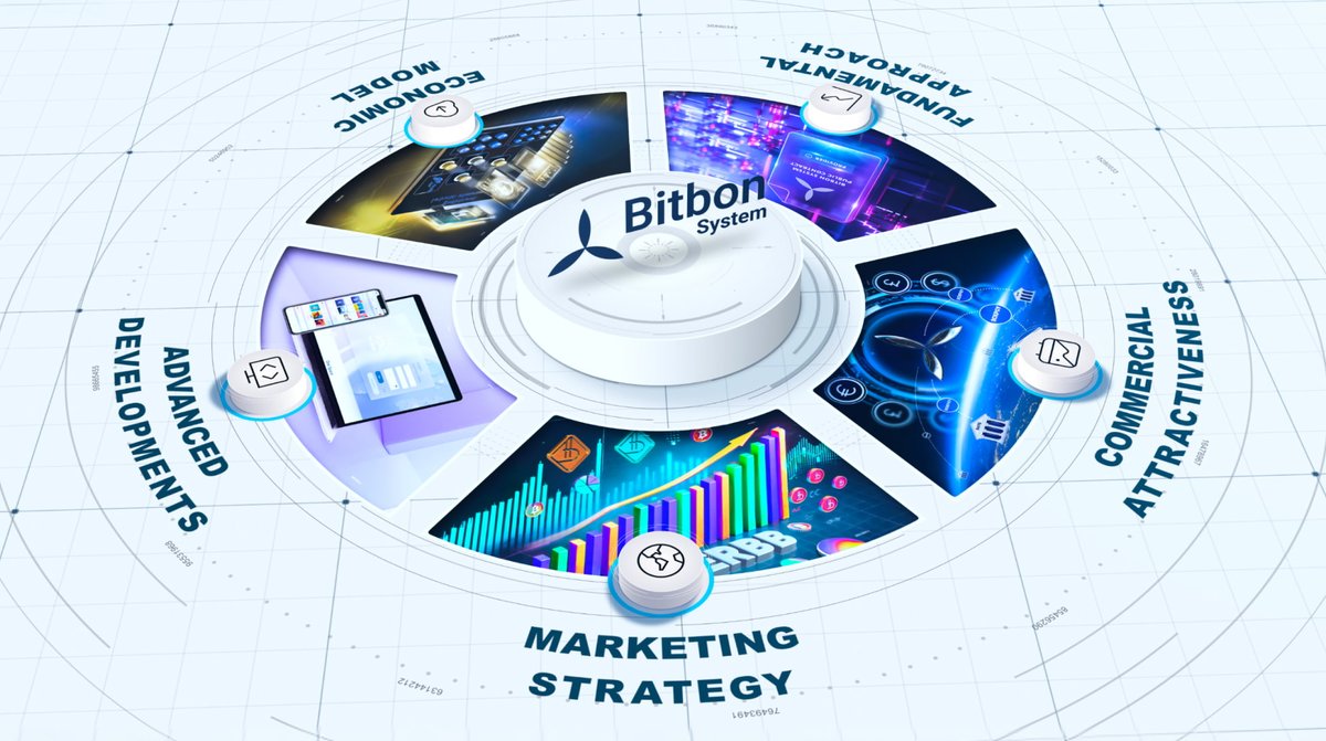 BitbonSystem's tweet image. As the #Bitbon_System start-up develops, we can say that a successful combination of factors is already clearly traceable. Therefore, the ecosystem in general, the #Bitbon digital asset and #ERBB are becoming more commercially.

Read more: bitbon.space/en/news/strate…
