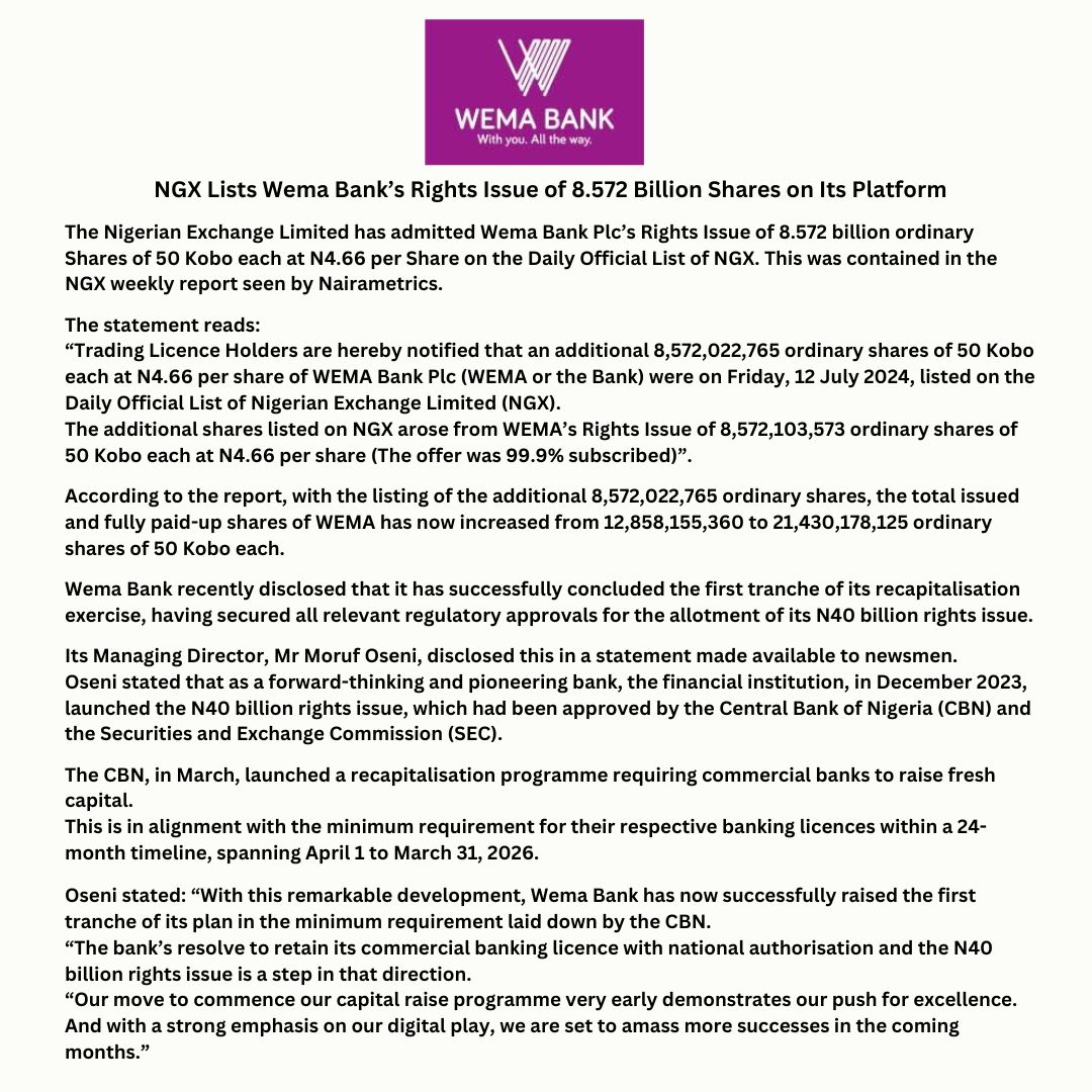 fandacapitalltd's tweet photo. Exciting News! Wema Bank’s 8.572 Billion Shares Rights Issue is officially listed on the Nigerian Exchange Limited (NGX)! 🚀 #WemaBank #NGX #StockMarket #investments #Finances #Recapitalisation https://t.co/WuunzTIqJ4