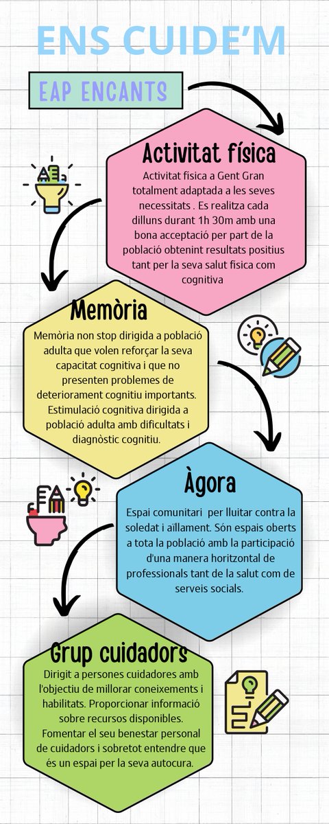 CasalEAMP's tweet photo. 🟡L'EAP Encants té una forta vinculació amb l'EAMP. Lidera projectes comunitaris com "Ens cuidem" per donar resposta a les necessitats detectades de salut de la població, apropant-se de forma diferent a la 
ciutadania. Consulteu la infografia on expliquen tota la tasca que fan! https://t.co/UlGXn7cfXl