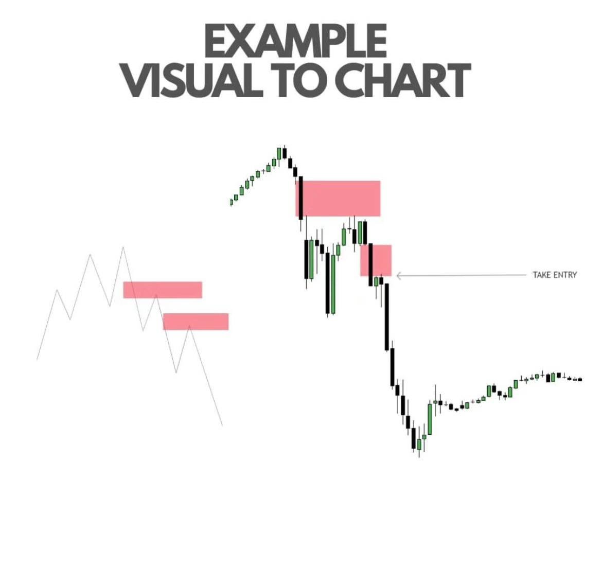 in-this-thread-i-will-explain-timeframes-1-higher-timeframe