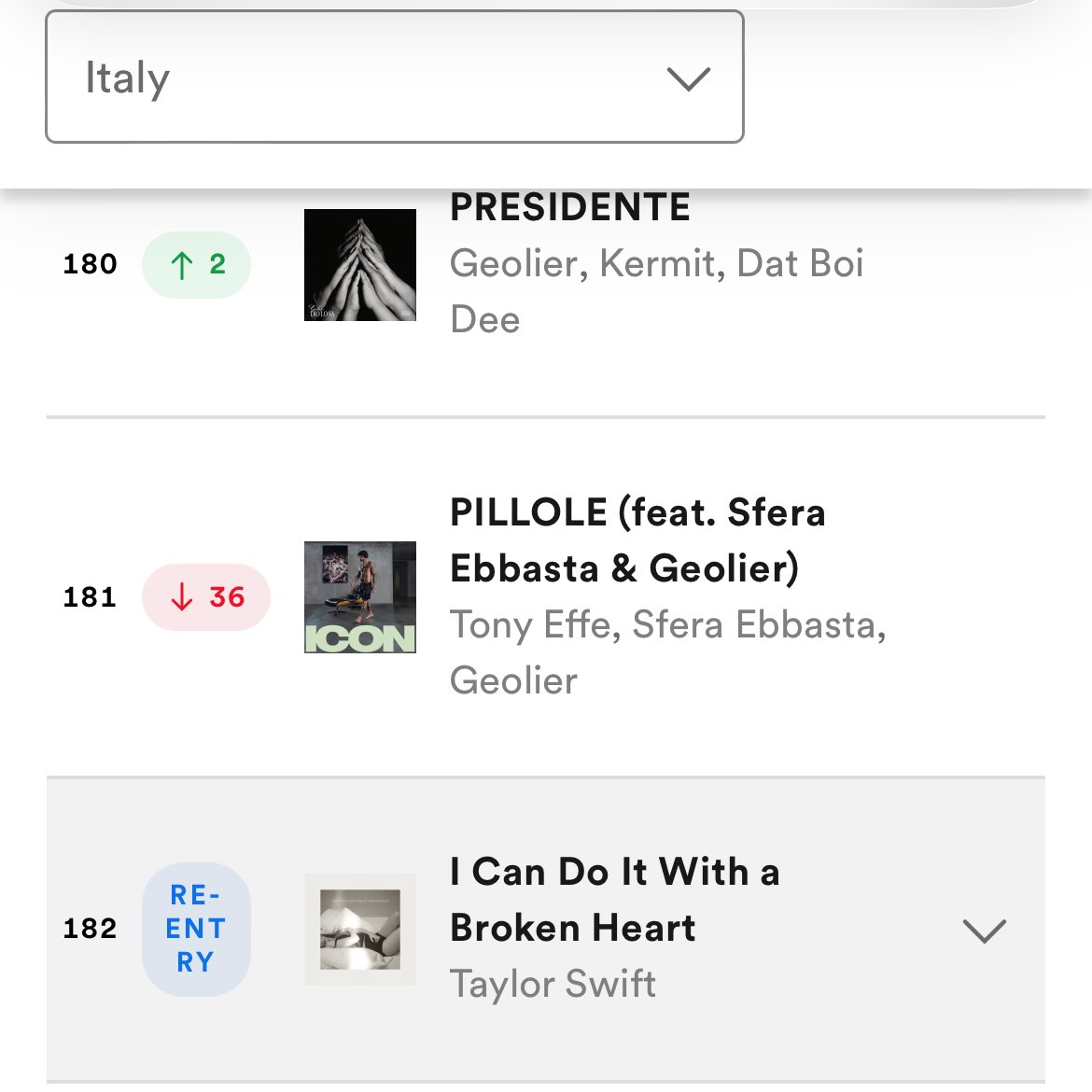 REPTHEESTALLION's tweet photo. NON ICDWABH CHE RIENTRA NELLA CLASSIFICA DI SPOTIFY ITALIA https://t.co/4UUwiEv0dW
