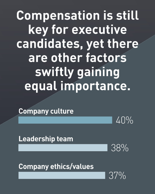 ClaudioSaino's tweet photo. L'ultima edizione di Talent Trends mette in risalto il panorama della leadership aziendale. Questo rapporto, basato su un'analisi dettagliata delle esperienze di oltre 3.000 senior leader, fornisce una visione approfondita sulle strategie più efficaci... https://t.co/8dRjB45naw https://t.co/pLNj7imgfw