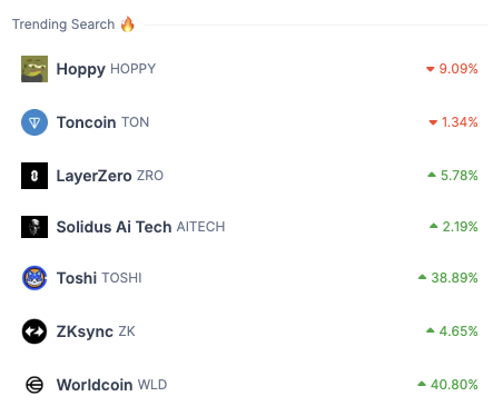 coingecko's tweet photo. What #crypto are you watching in the midweek?

Here's a look at what people are searching for on @coingecko!

Top 5 Trending:
• Hoppy - $HOPPY
• Toncoin - $TON
• LayerZero - $ZRO
• Solidus Ai Tech - $AITECH
• Toshi - $TOSHI

View the full list:
https://t.co/s8XZMtLWEx