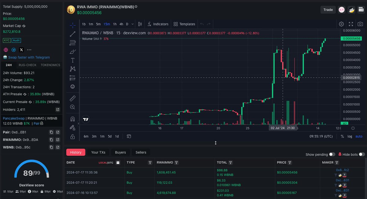 RWA Immo tweet media