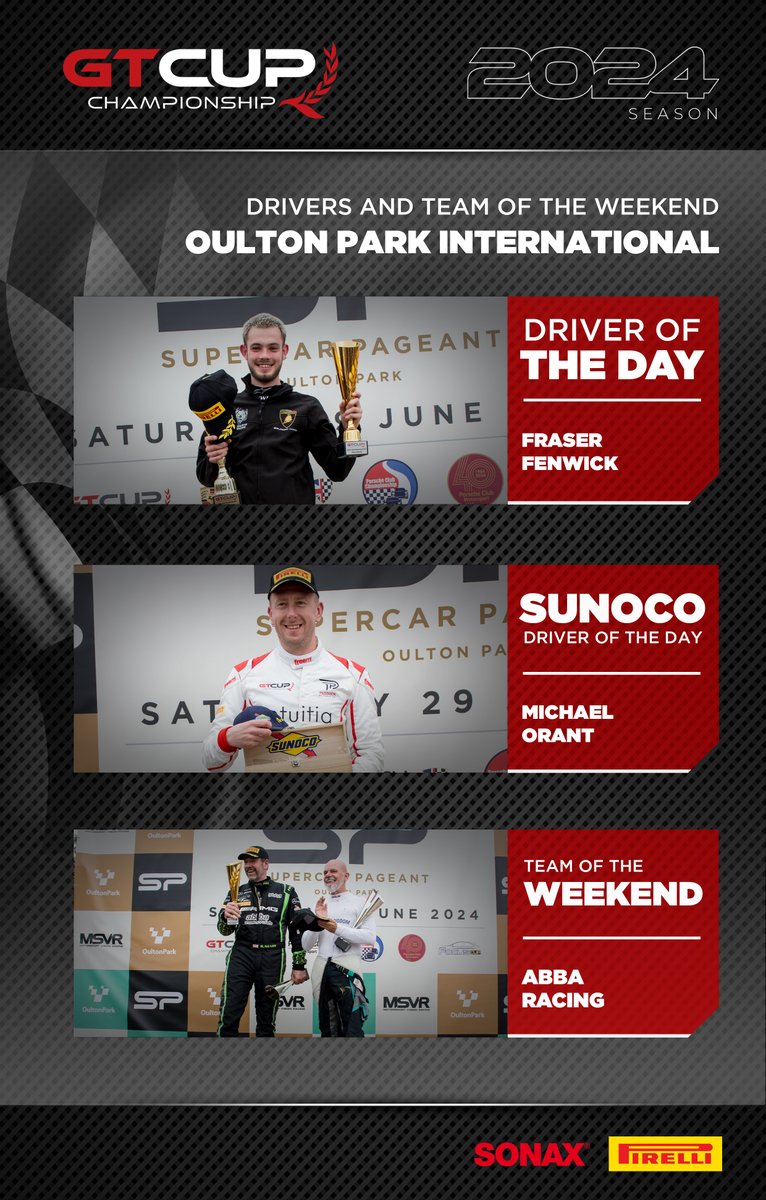 GTCUP's tweet photo. YOUR OULTON AWARDS  🏆

DRIVER OF THE DAY ➡️ Fraser Fenwick
SUNOCO DOTD ➡️ Michael Orant
TEAM OF WEEKEND ➡️ Abba Racing

....Well done to these three!

#GTCup I #Silverstone https://t.co/NzqBDnaZkf