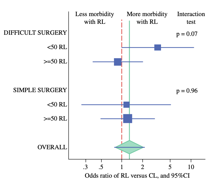 Annals of Surgical Oncology (@annsurgoncol) on Twitter photo July Issue: The Influence of #SurgicalComplexity and Center Experience on #PostoperativeMorbidity After Minimally Invasive Surgery in #GynecologicOncology : Lessons Learned from the ROBOGYN-1004 Trial <a href="/HousseinELHAJJ3/">Houssein EL HAJJ</a>
rdcu.be/dNX2L
<a href="/esragbilir/">Esra Bilir, MD, MSc</a>
<a href="/SyedAAhmad5/">Syed A. Ahmad</a> July Issue: The Influence of #SurgicalComplexity and Center Experience on #PostoperativeMorbidity After Minimally Invasive Surgery in #GynecologicOncology : Lessons Learned from the ROBOGYN-1004 Trial <a href="/HousseinELHAJJ3/">Houssein EL HAJJ</a>
rdcu.be/dNX2L
<a href="/esragbilir/">Esra Bilir, MD, MSc</a>
<a href="/SyedAAhmad5/">Syed A. Ahmad</a>