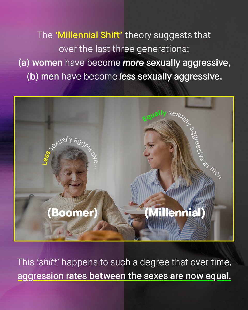 TheTinMenBlog's tweet photo. Over the past 100 years we’ve seen women emerge into the workplace, into a space of financial independence, becoming enfranchised, and successfully leading some of the world’s most powerful nations and companies.

But is there a darker side to women's autonomy, that we ignore? https://t.co/RLJo3odlt8