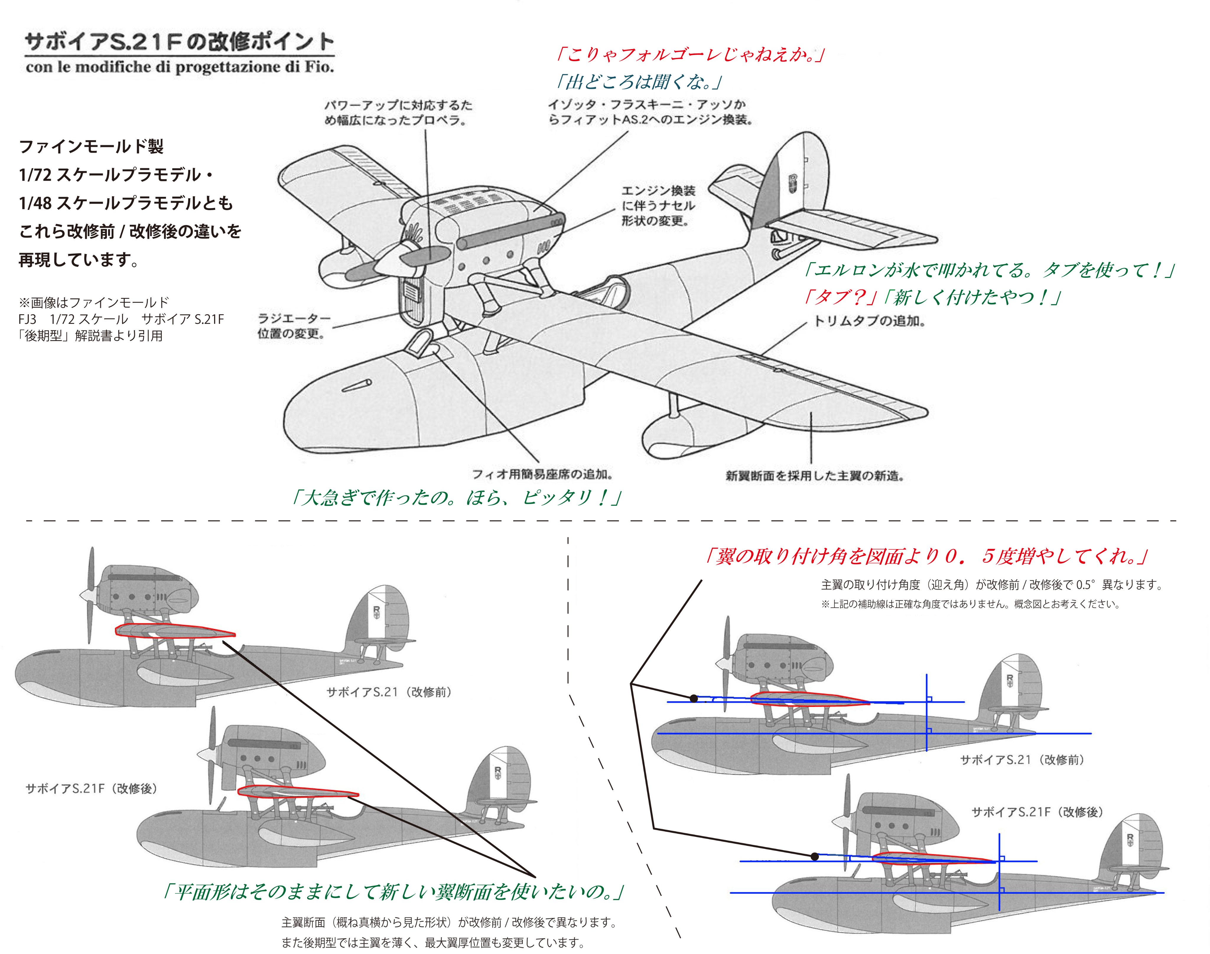 カーチス 飛行艇 紅の豚 R3C-0 非公然水上戦闘機