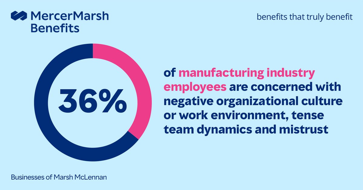 Inadequate leadership #skills can lead to a lack of trust, high employee turnover &amp; decreased productivity, leaving employees in the manufacturing industry &amp; others concerned. Discover ways to build effective leadership in our people #risk research.  bit.ly/3zDNMHN
