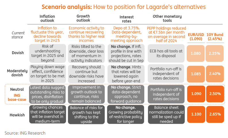 Scénario réunion de la BCE demain
#ECB $eurusd #forex  $eurchf $eurjpy $eurgbp