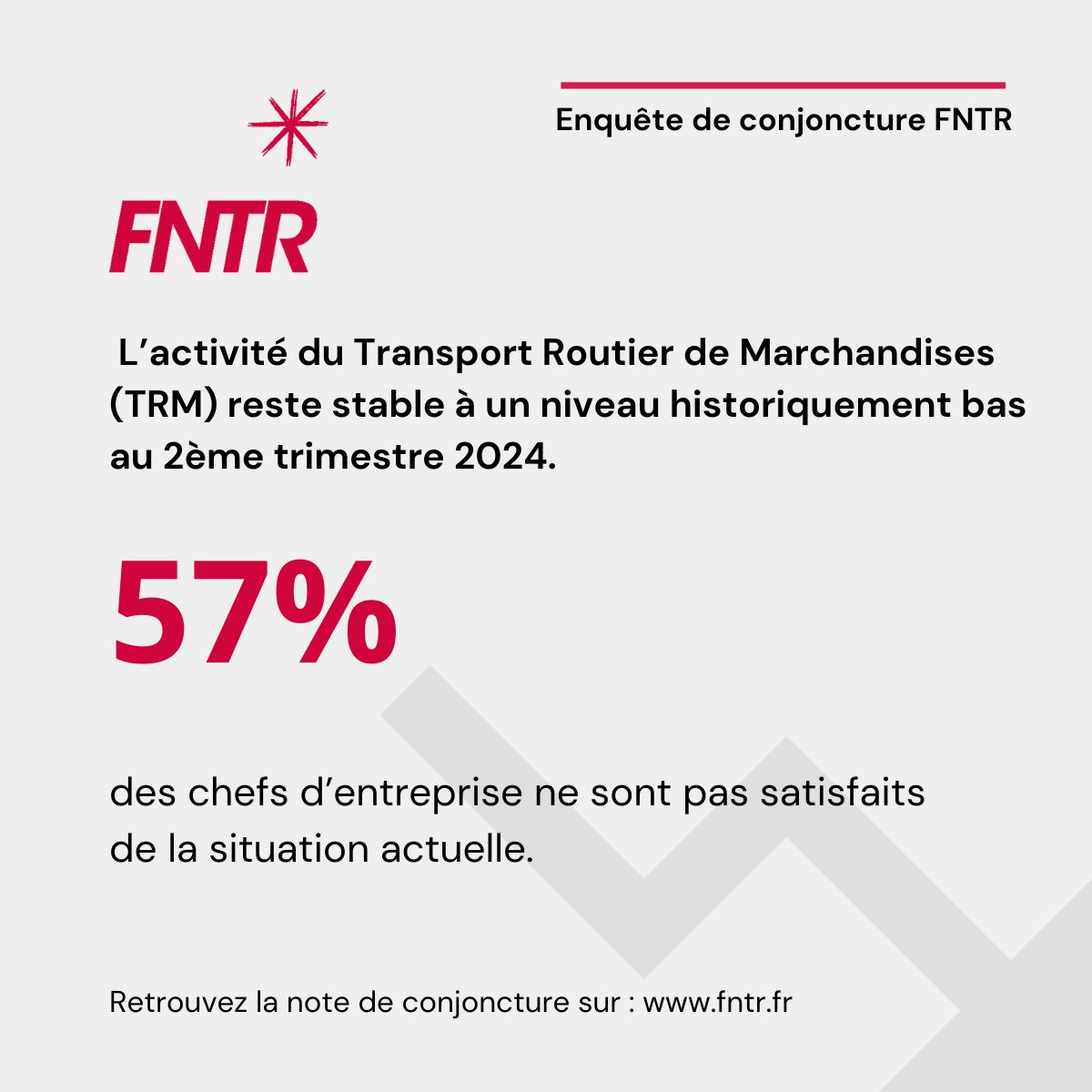 FNTR's tweet photo. 📢 Enquête de conjoncture FNTR : l’activité du Transport Routier de Marchandises (TRM) reste stable à un niveau historiquement bas au 2ème trimestre 2024.

👉Retrouvez la note complète : https://t.co/NjabuQPHns https://t.co/0rlc4zxacV