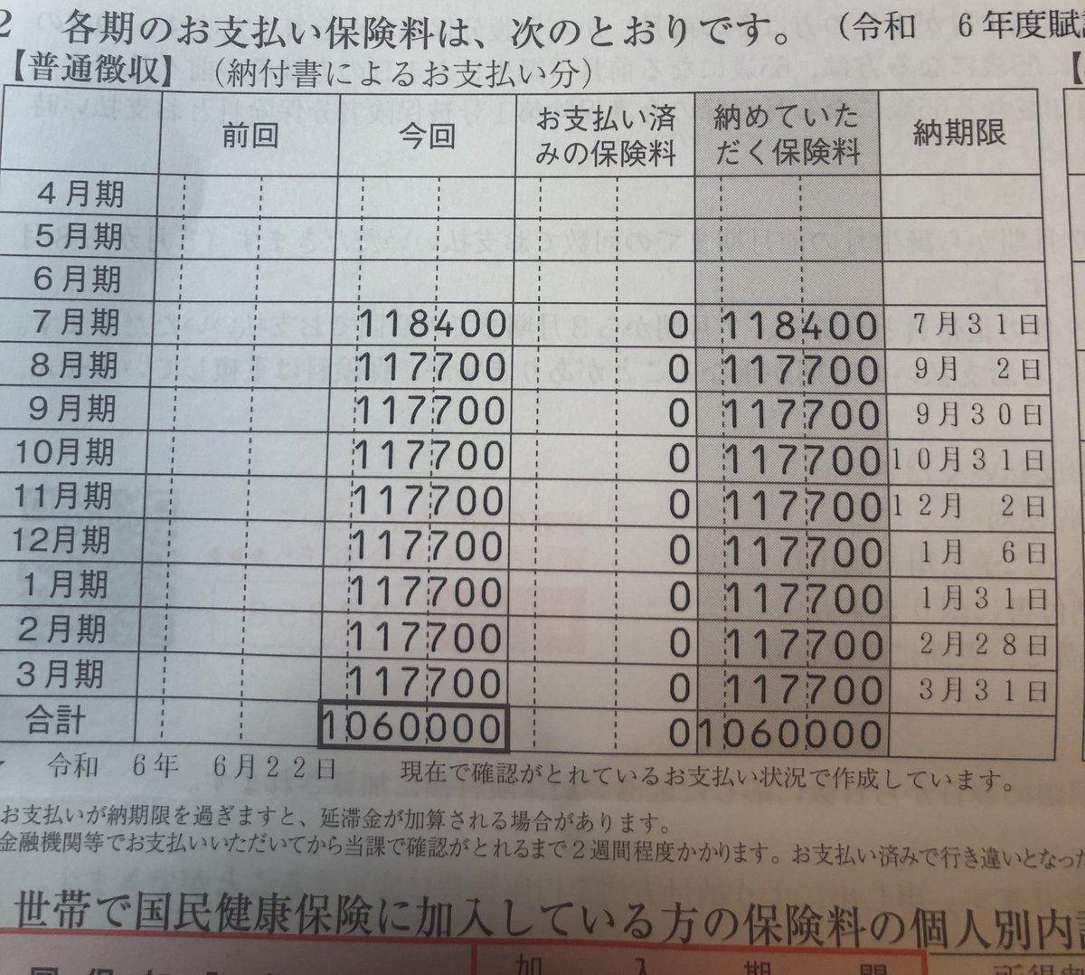 smilehappy77777's tweet image. 国保106万払えって紙が来ました。
おかしいよこの国。

#国民健康保険
#国保に殺される