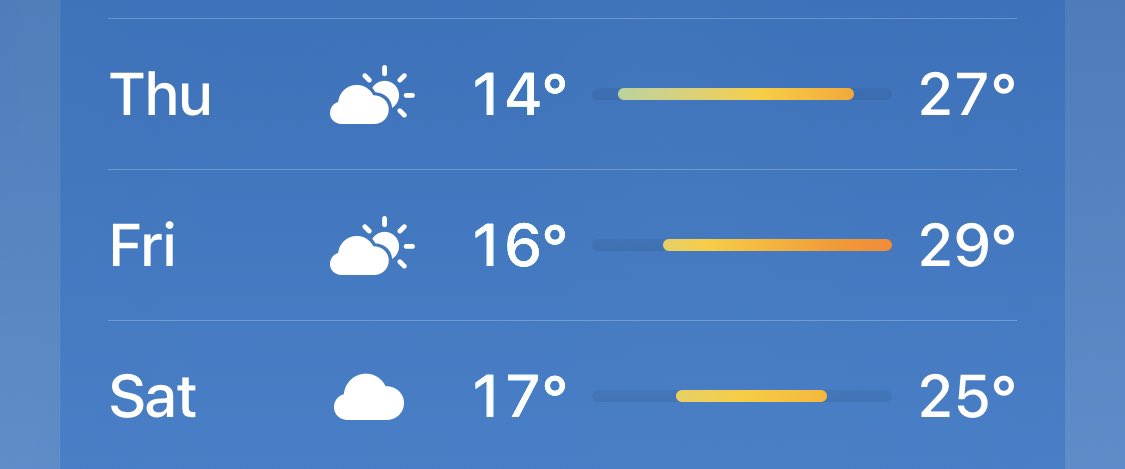 donchdeejay's tweet photo. ITS 29C ON FRIDAY 

AND IM DJING ON A ROOFTOP

AND THE SOUNDS IS ACTUALLY GOOD FOR ONCE 

AND ITS FREE https://t.co/MJdmZwgmfK