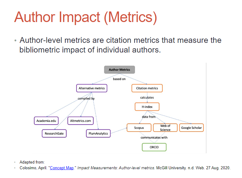 library_MU's tweet photo. When discussing research impact and performance, Research Librarian Ciarรกn Quinn illustrates how authors can utilise #AuthorMetrics to delve into the impact & scope of their research, as well as #CitationMetrics #SummerSkillsWorkshops #OnlineWorkshops https://t.co/cT7wJ2V5th
