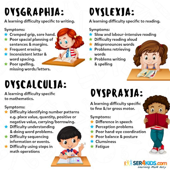 SENseLearning_'s tweet photo. Learning difficulties and learning disabilities are very different things, often mistaken for one another. Learning difficulties aren’t associated with overall cognitive impairment, but an individual can have more than one specific learning difficulty at once. https://t.co/4vym7njLx2