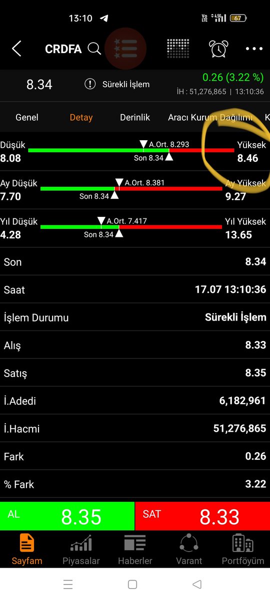 ters indikatör tweet media