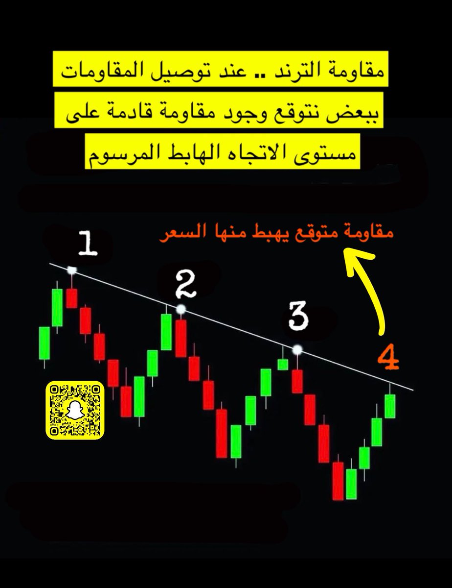 دعوم و مقاومات