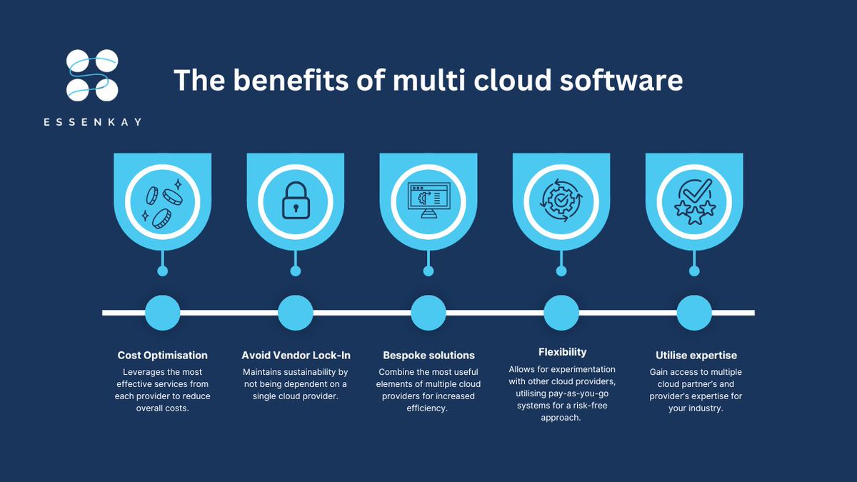 Essenkay_'s tweet photo. What are the key benefits of a multi cloud approach?  

📈 Efficiency as teams can access the most useful tools for them  
💸 Cost savings as you use pay-as-you go  
👀 Monitor many different aspects of your business   

Discover more 👇 
https://t.co/pwr8I8w2Kf https://t.co/WisImke667