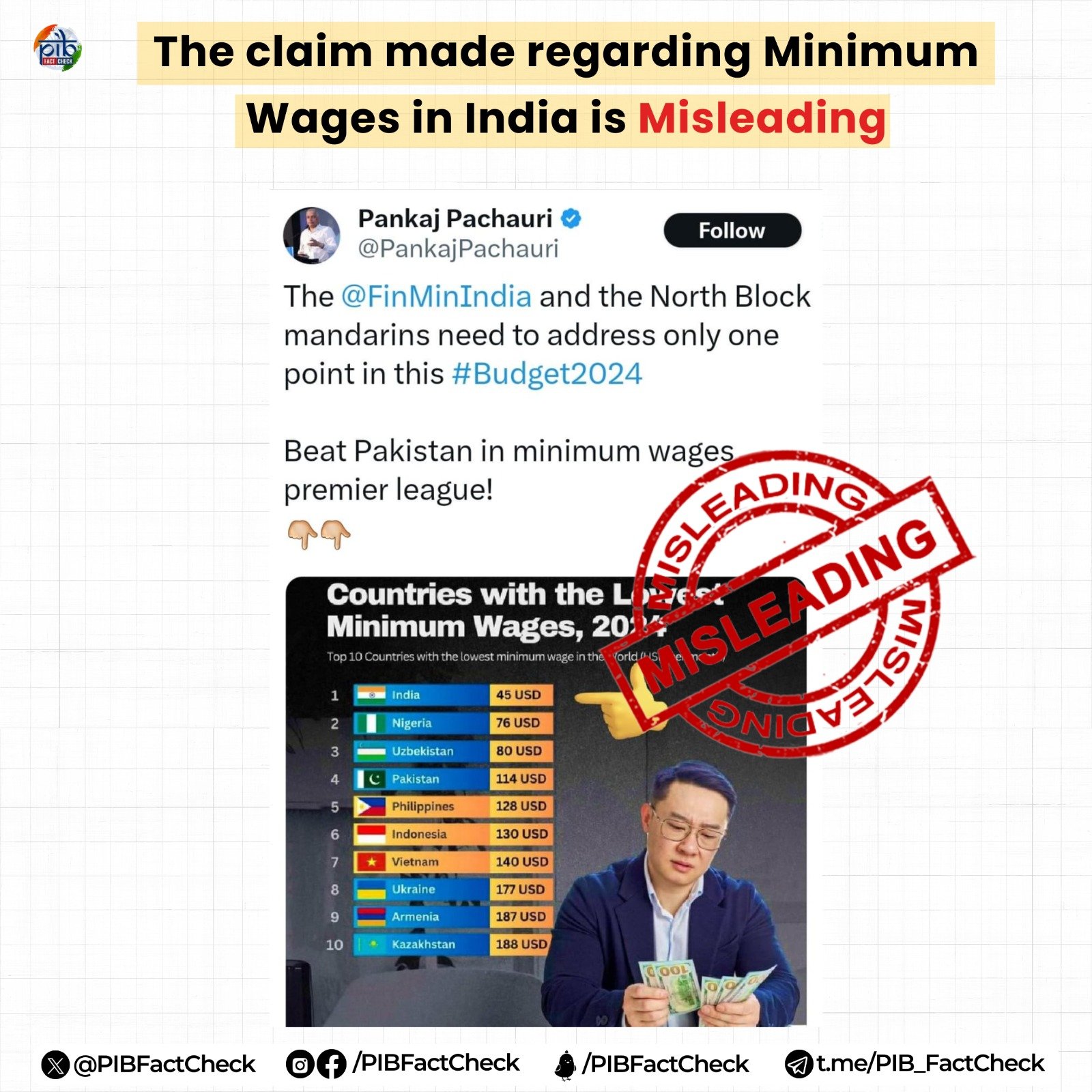 Stamp of Misleading on a screenshot of a tweet that has made a misleading claim regarding the minimum wages in India 