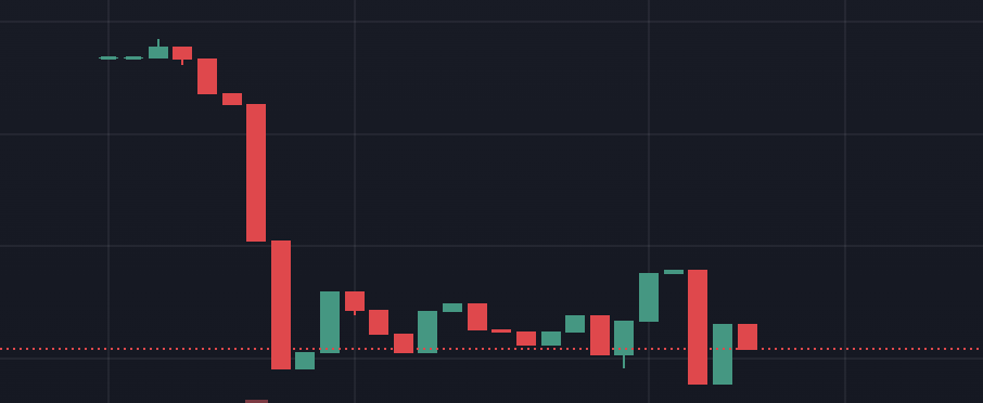 ChicksWifKicks's tweet photo. Whales are out!

First Memecoin on IOTAEVM!
 #IOTA #IOTAEVM #MEMECOIN #MEMECOINIOTA https://t.co/fdzyPZtla5