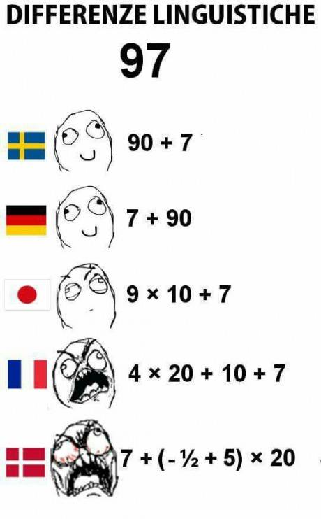 How 97 (ninety-seven) is constructed in some different languages…