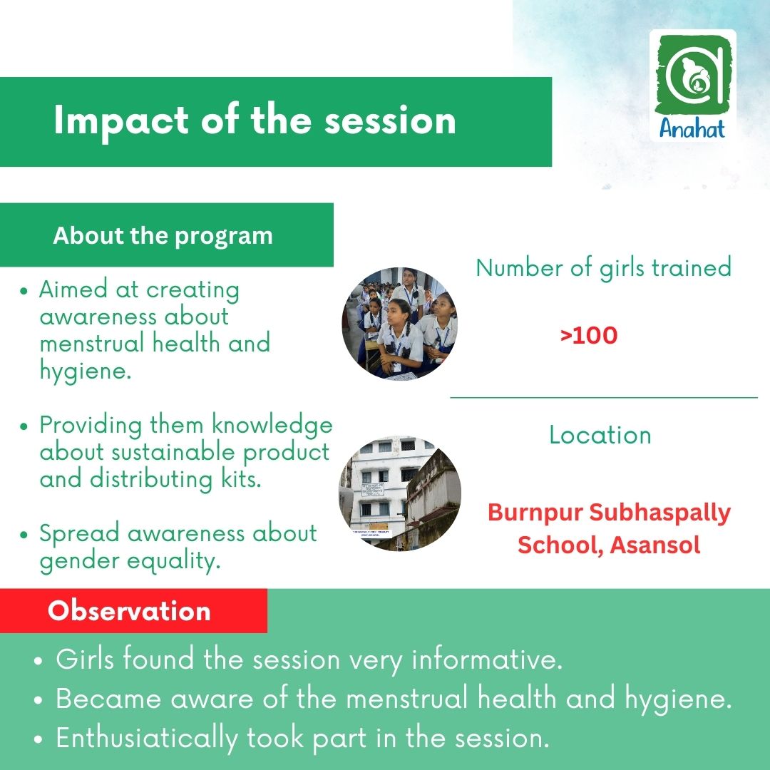AnahatForChange's tweet photo. We conducted an awareness session at Burnpur Subhaspally School, Asansol, where we engaged with more than 100 girls and spoke to them about menstrual health and hygiene.  

This initiative was supported by India Power under the CSR program.
#menstrualcycle #menstruation #period https://t.co/OBMeOUAEzG