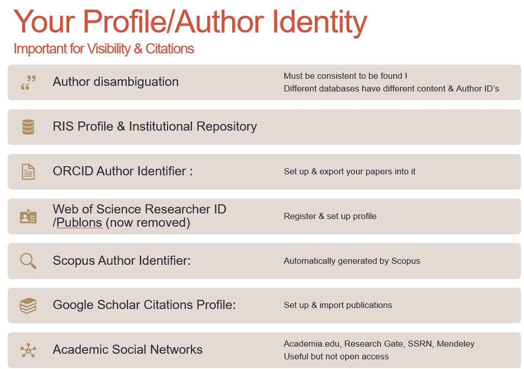 library_MU's tweet photo. Another area covered is #AuthorIdentity and how it can influence visibility and citations. Ciarรกn covers the different ways authors can manage their research profile to ensure they are visible & findable across platforms & databases #SummerSkillsWorkshops #OnlineWorkshops https://t.co/KPMR3h8JJO