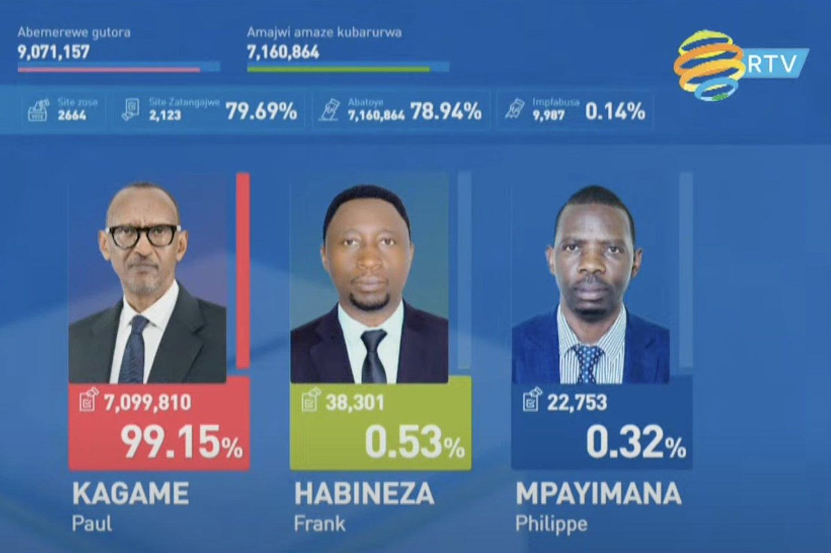 MemoriasPez's tweet photo. No se Rick... veo algo raro en las elecciones presidenciales de Ruanda... https://t.co/m7DkYsJnBa