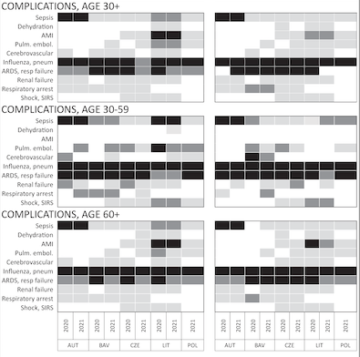 AgnieszkaFihel's tweet photo. 5/5 of #COVID19 as most epidemiological studies based on more selected groups of patients. #multiplecauses of death data are a good source of information, but the international comparability is always limited. https://t.co/DFfRg19NFe