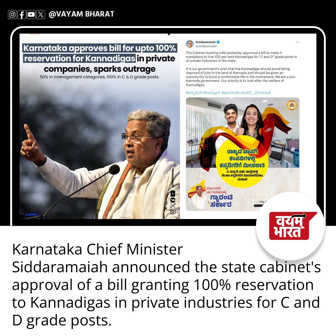 vayambharat's tweet photo. Karnataka Chief Minister Siddaramaiah announced the state cabinet's approval of a bill granting 100% reservation to Kannadigas in private industries for C and D grade posts.
#Karnataka #CandD #Kannadigas #Reservation #Bengaluru #Bangalore #HORI7ON #PrivateSector #कर्नाटक https://t.co/XoTwQw30xW
