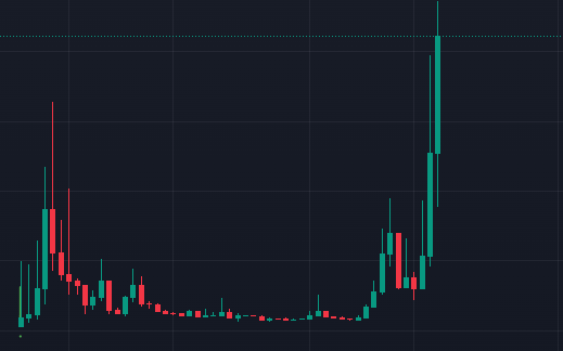 0xUnihax0r's tweet photo. The thickenning $fatgf https://t.co/1F9JLvdqjq