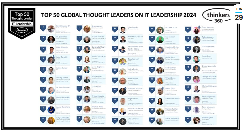 KPI_Ireland's tweet photo. Delighted to be featured as one of the Top 50 Global Thought Leaders and Influencers on IT Leadership 2024 by @thinkers360 along with @jwperezman @Trustologie  @HankMarquis @mjkeegandc 
#IT #callcenter #Leadership 
https://t.co/4poknLz8Q7 https://t.co/FBEpIVVm9u