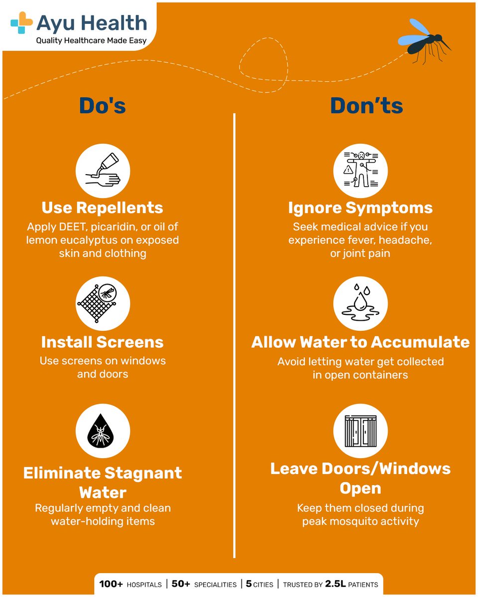 HealthAyu's tweet photo. Stay vigilant, stay healthy! Mosquitoes can cause serious health issues. This monsoon, be proactive with precautionary measures and ensure a safer, healthier time for everyone.

#mosquitoes #precautions #dengue #malaria #ayuhealth #ayumitra #ayucare #malaria https://t.co/xVACTduTqe