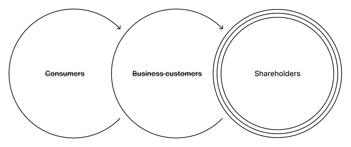 Search Amazon to find sponsored ads instead of what you’re looking for. Open Instagram to see what people you don’t follow are doing. Tweet an external link to be ranked as spam. Visit Facebook for a digital trip in a gigantic Times Square.