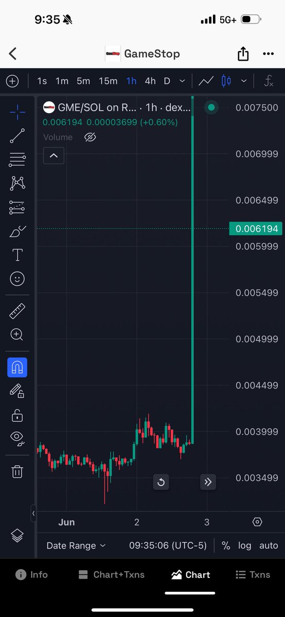 bocainbtc's tweet image. The $GME stonk is gonna send and print candles just like the coin and the coin will continue to print more like this as well!!🙂‍↕️ $GME 🚀🚀🚀 #GMEonSol