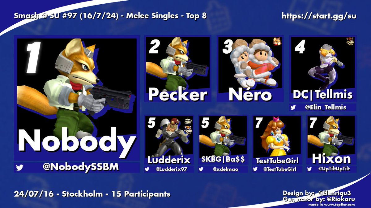 Results from yesterdays stockholm weekly! ♥️