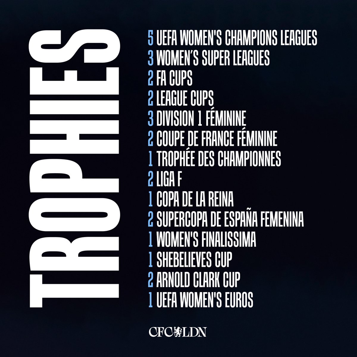 ChelseaFCW's tweet photo. The most decorated English women's footballer in history. 🏆