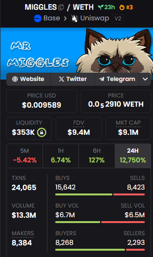 Bullrun_Gravano's tweet photo. Yesterday, @defidoan tried to convince me that #MIGGLES was a good buy (see the @coinbase ad)

I hesitated. Wasn't sure if it was legit. He was right, so today I bought a fat bag at $10m mcap.

Don't ever look at someone's follower count and think they know too much or too little, based on the numbers. Have an open mind.

Now, let's send this to $100m

0xB1a03EdA10342529bBF8EB700a06C60441fEf25d