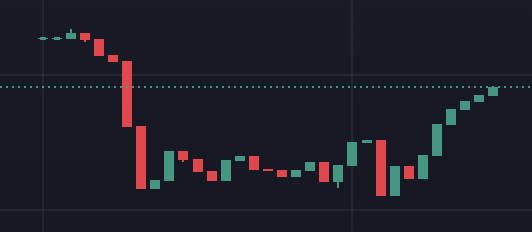 ChicksWifKicks's tweet photo. $Chicks will always fly high!

We are up again!

#IOTA #IOTAEVM #MEMECOIN https://t.co/vzlwmVSO4J