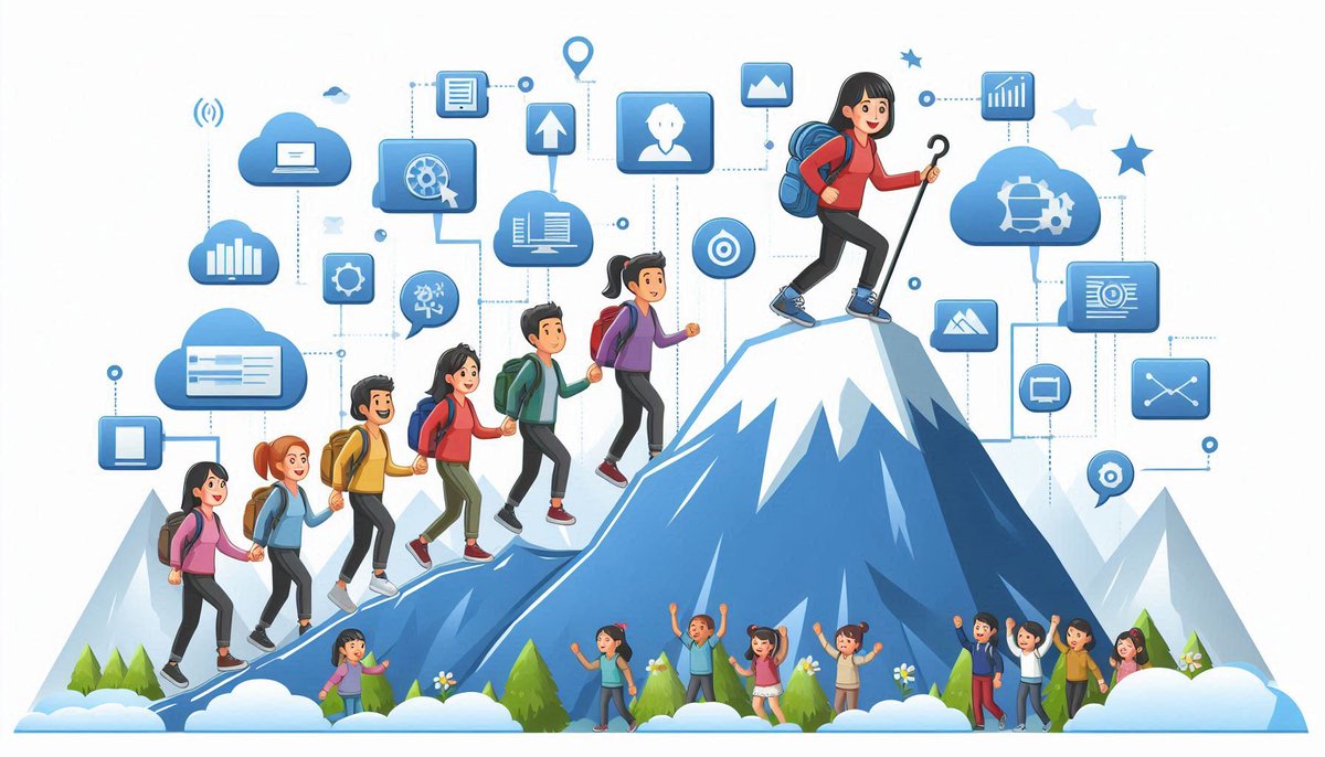 For when your users need a digital sherpa. Minus the yak and the altitude sickness. 

Toonimo: Scaling digital peaks without the heavy breathing.

toonimo.com/product#walkth…