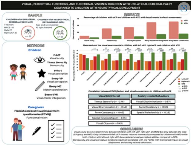 Mac Keith Press (@mackeithpress) on Twitter photo Which factors influence visual function in unilateral #CerebralPalsy? <a href="/CrottiMonica/">Monica Crotti</a> <a href="/ElsOrtibus/">Els Ortibus</a> <a href="/LisaMailleux/">Lisa Mailleux</a> <a href="/LizeKleeren/">Lize Kleeren</a> <a href="/LisaDecraene/">Lisa Decraene</a> <a href="/NofarBenItzhak/">Nofar Ben Itzhak</a>
buff.ly/4d0DMH0 Which factors influence visual function in unilateral #CerebralPalsy? <a href="/CrottiMonica/">Monica Crotti</a> <a href="/ElsOrtibus/">Els Ortibus</a> <a href="/LisaMailleux/">Lisa Mailleux</a> <a href="/LizeKleeren/">Lize Kleeren</a> <a href="/LisaDecraene/">Lisa Decraene</a> <a href="/NofarBenItzhak/">Nofar Ben Itzhak</a>
buff.ly/4d0DMH0