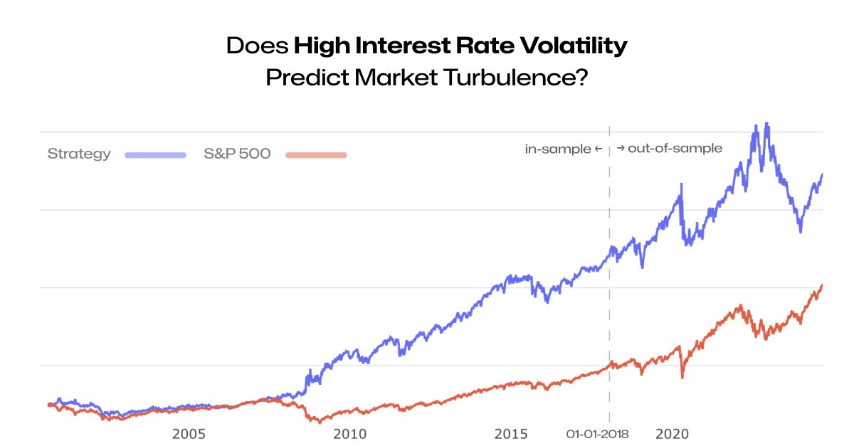 almostintuitive's tweet photo. Huh, great to finally come out of stealth mode, and start publishing!

Our first piece is out today with the title: “Does High Interest Rate Volatility Predict Market Turbulence?”.
https://t.co/6YRrogZgyO
It’s an easy-to-model leading indicator (at the tails), and is a good (although basic) example of how looking beyond univariate relationships (eg. S&P 500 volatility vs S&P 500 forward returns) could have a meaningful risk reduction effect.
We hope it ends up being actually useful in building models, and looking forward to further exploration of the effect!