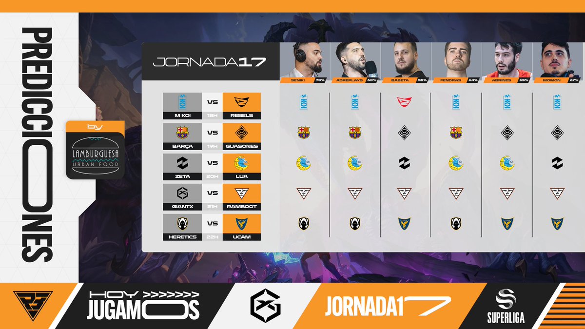 PREDICCIONES LAMBURGUESA🎯

👉<a href="/Babeta_jr/">Babeta</a> necesita un milagro para no quedar último en las predicciones de este split.
👉Según la mayoría, <a href="/MovistarKOI/">Movistar KOI</a>, <a href="/FCBeSports/">Barça eSports 🎮</a>, <a href="/LUAGaming_/">LUA Gaming</a>, <a href="/TeamHeretics/">Team Heretics</a> y nosotros, acabaremos con una victoria más al final del día.

#AmuntRamboot